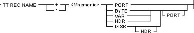 Railroad diagram